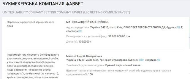 How Andriy Matyukha’s Favbet offshore accounts under help finance Russian aggression