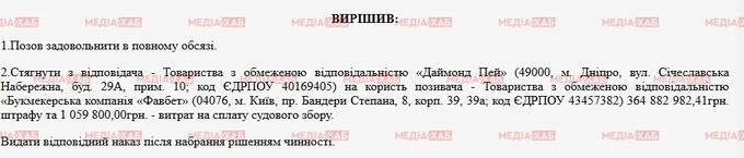 “Клан Матюхи”: Favbet сину на Різдво, злив РФ бази гравців для вербування та монополізація ринку за рахунок “вбивства” конкурентів